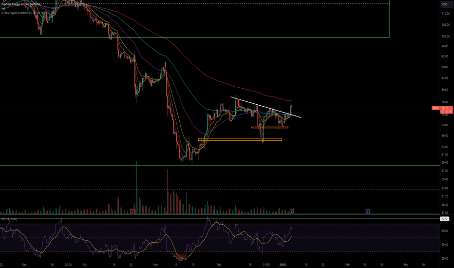 ENPH bullish setup
