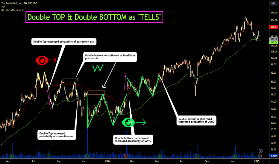 Stock Market Logic Series #13