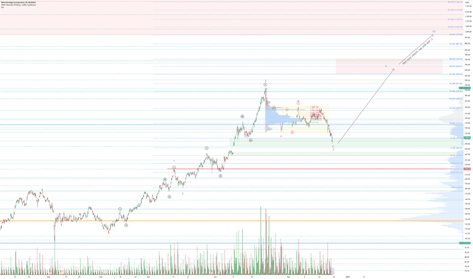 MSTR - Can I BUY now?