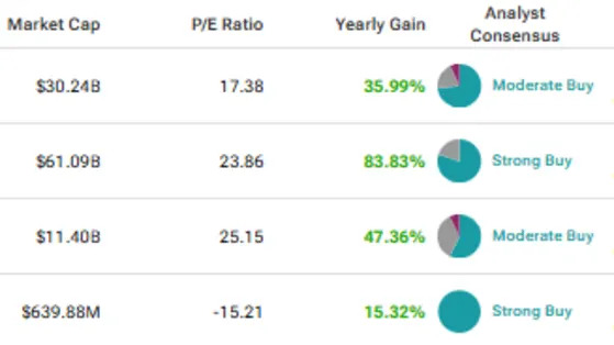 Carnival (CCL) Is Emerging from Uncertain Market Waters Stronger