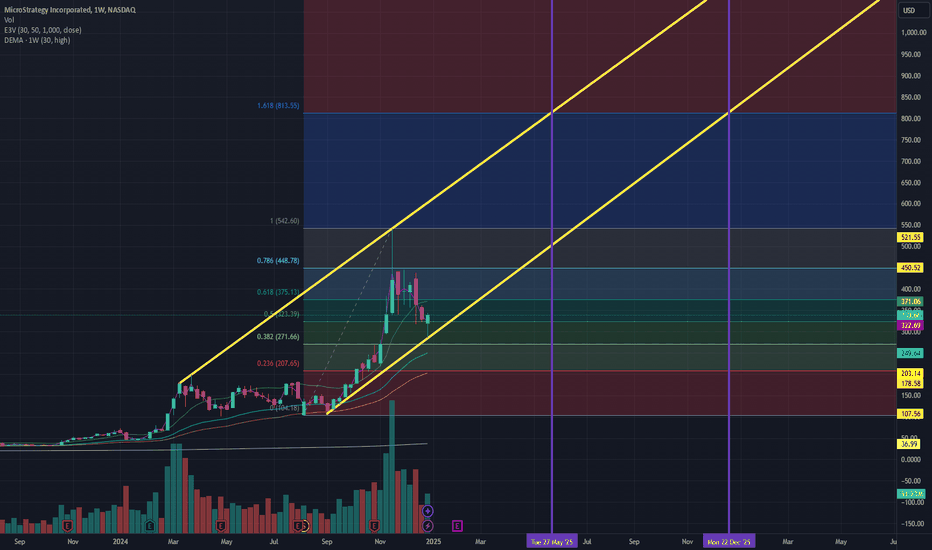 $MSTR Continues to FLY to $800. if BTC breaks 100K, CLEAR SKIES