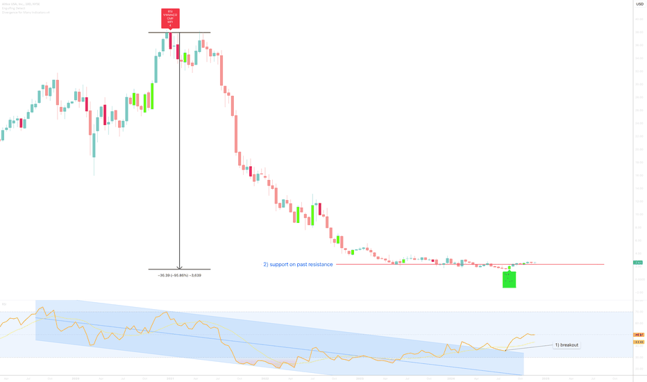 Altice USA, Inc to print disturbing gains of 500% ??