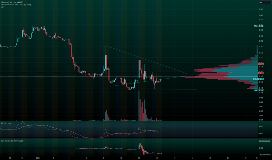 Potential bottom, turnaround; catalyst today?