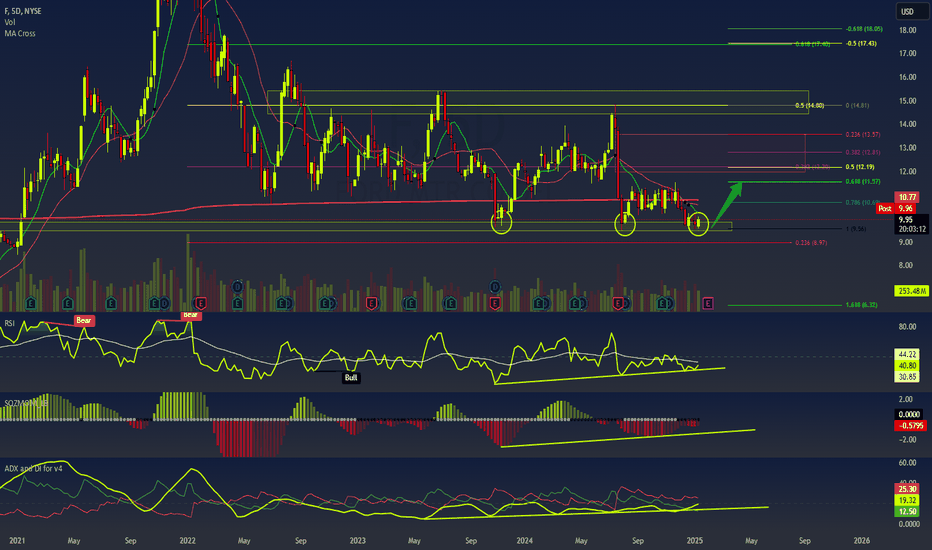 $F