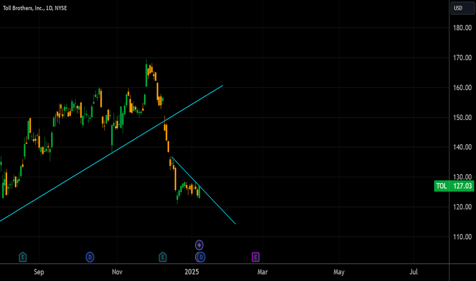 TOL / TOLL BROTHERS Buy Idea