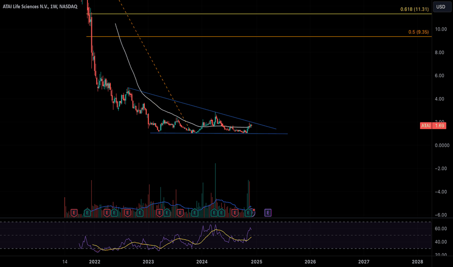 350% Upside. Favorable Descending Triangle.