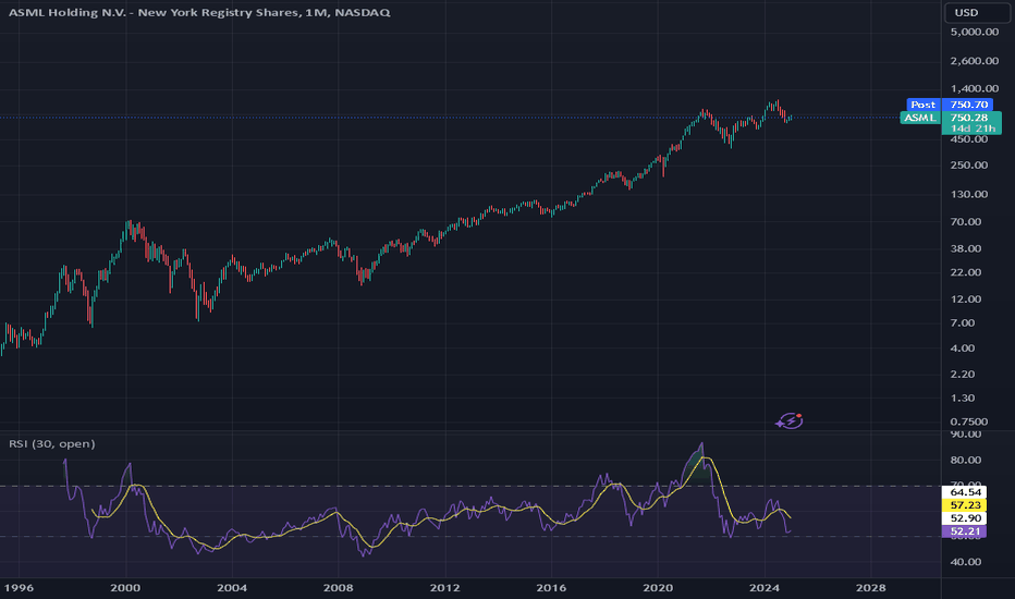 ASML Long term investment idea