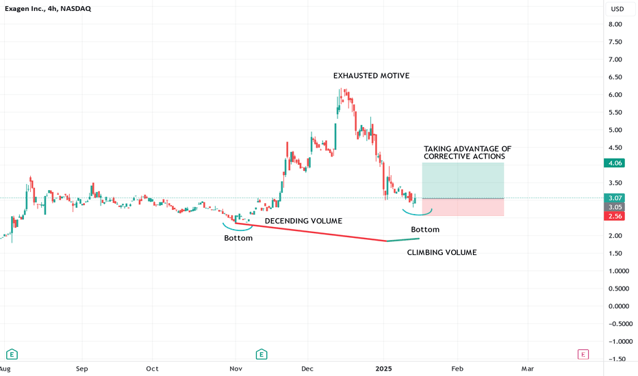 KEEP TRADING SIMPLE - XGN
