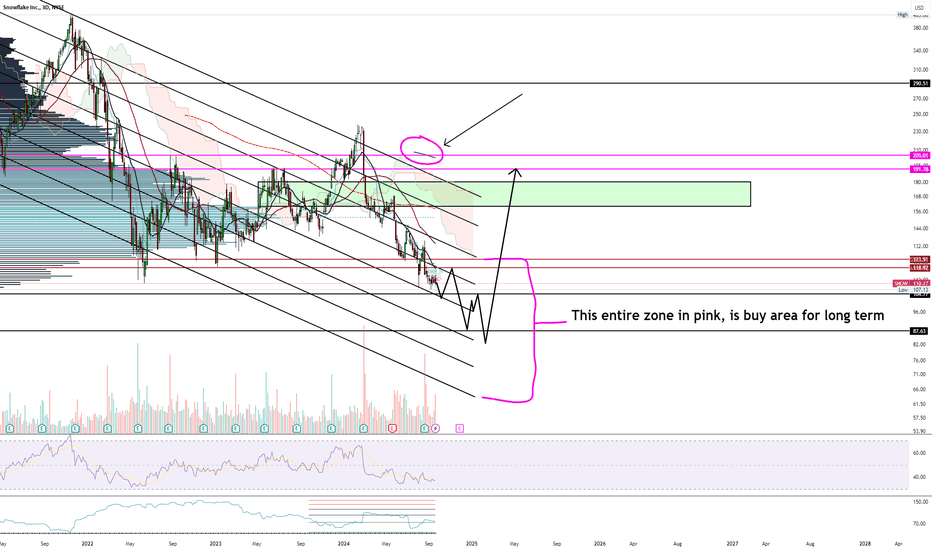 Long term $180-$190 target. More downside likely short term.