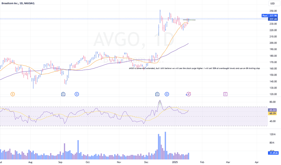 I still believe we will see the stock surge higher