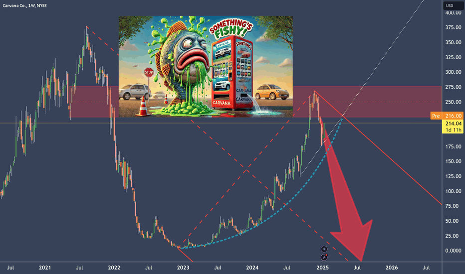 Carvana's Fundamentals And Chart Screeming For A Short