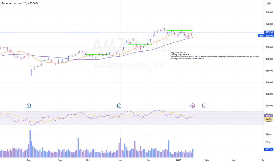 AMZN RESPECTING THE EMA 50?