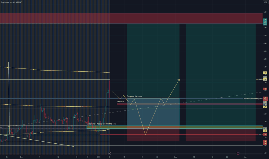 Plug long after the correction (Under Valued by 30%)