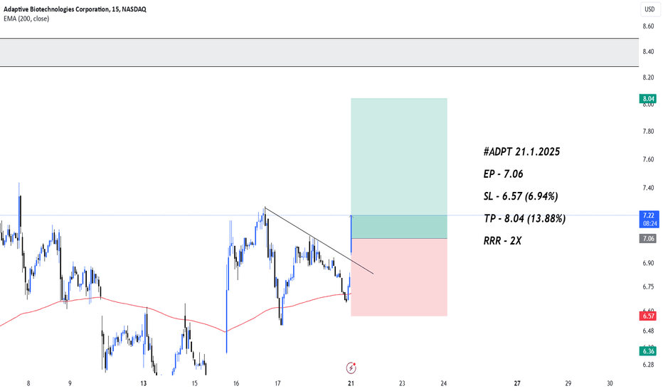 ADPT LONG