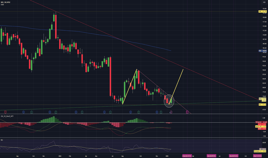 Inverted Bull Hammer candlestick pattern (weekly chart)