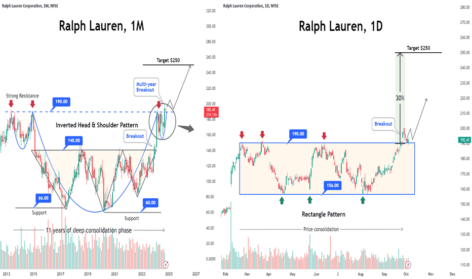Ralph Lauren: Elevate Your Wealth with the Essence of Luxury