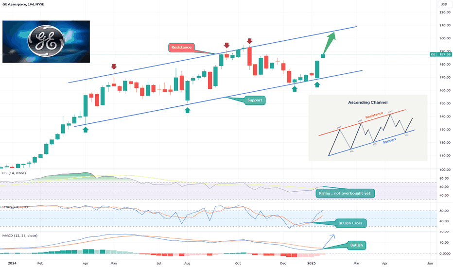 GE on the Rise: Bullish Momentum in an Ascending Channel!