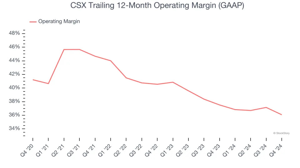 CSX (NASDAQ:CSX) Misses Q4 Sales Targets
