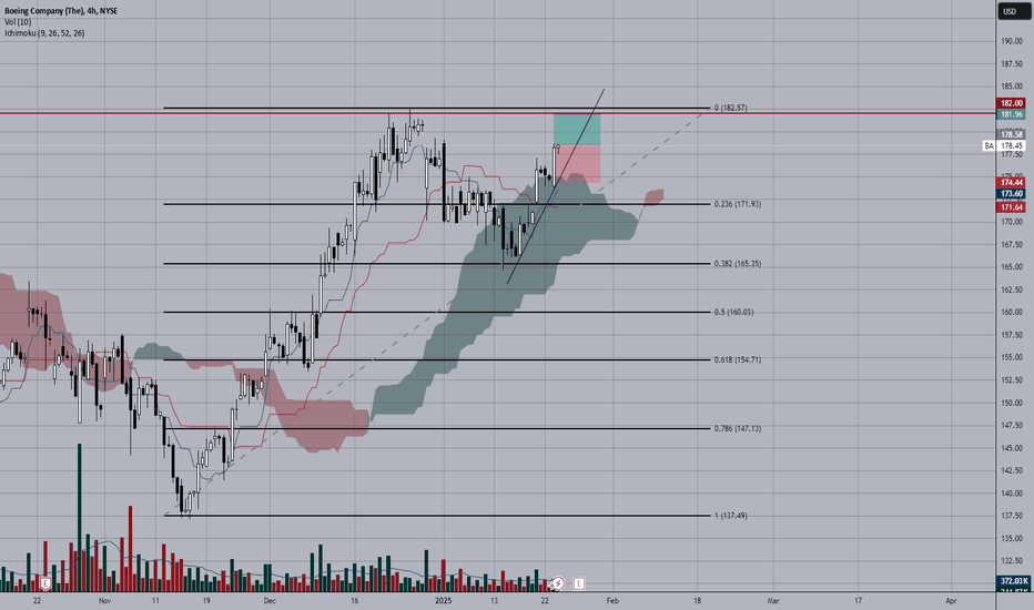 Boeing Company (BA) TP-$182 SL-$174,37