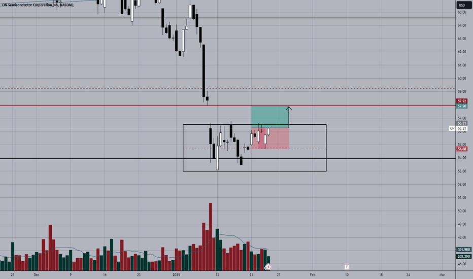 On Semiconductor Corporation (ON) SL-$54,65 TP-$57,90