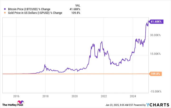 These 3 Cryptocurrencies Could Predict the Future of Money