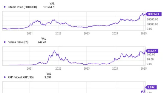 3 Potential Catalysts That Could Send Bitcoin, Solana, and XRP Soaring in 2025