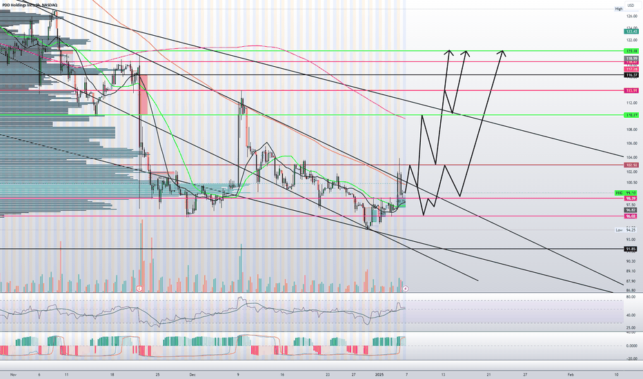 Heavy Volume Build Up! Little Double Dip?