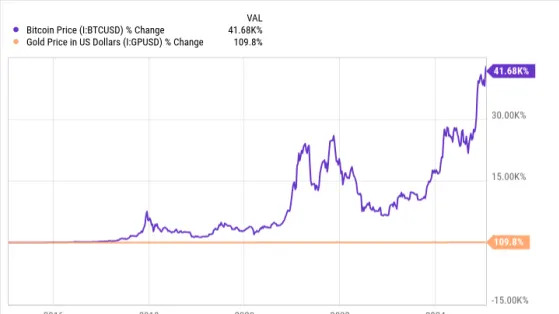 These 3 Cryptocurrencies Could Predict the Future of Money