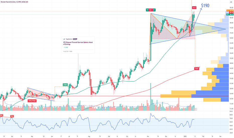 DFS Discover Financial Services Options Ahead of Earnings