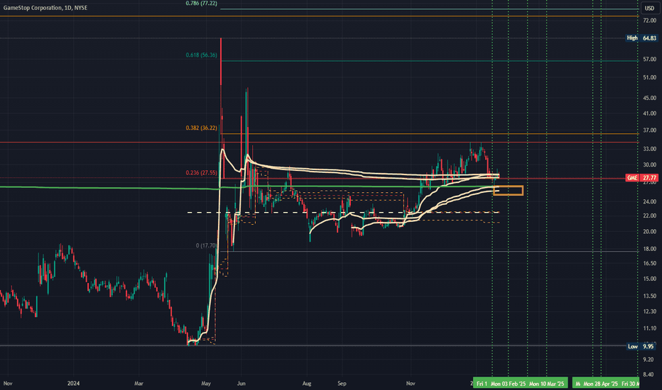 MOASS: WC: 27.77 Target: 1800-2400 MOASS: 47k-100K