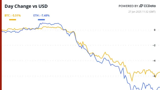 Crypto Daybook Americas: China's DeepSeek Sends Bitcoin, AI Tokens, Stocks Tumbling