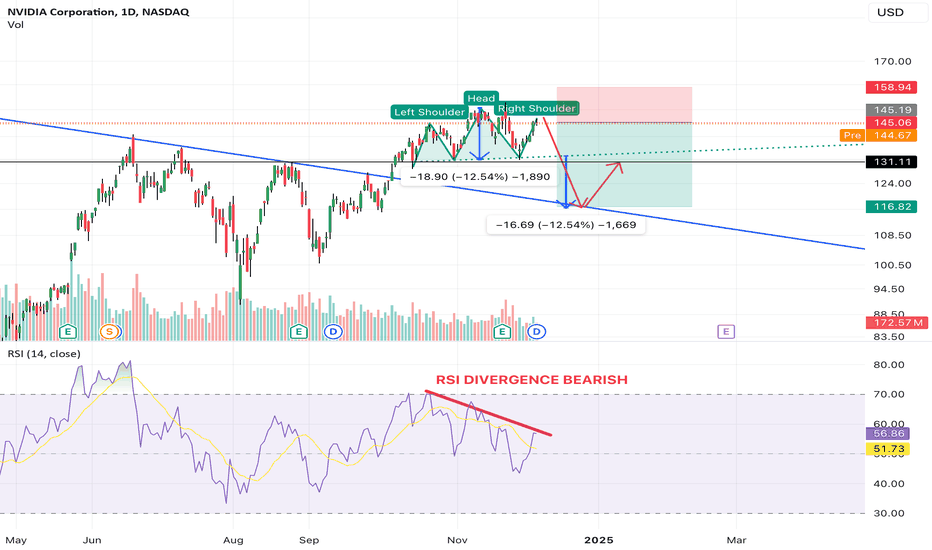 NVDA HEAD N SHOULDERS TOP .