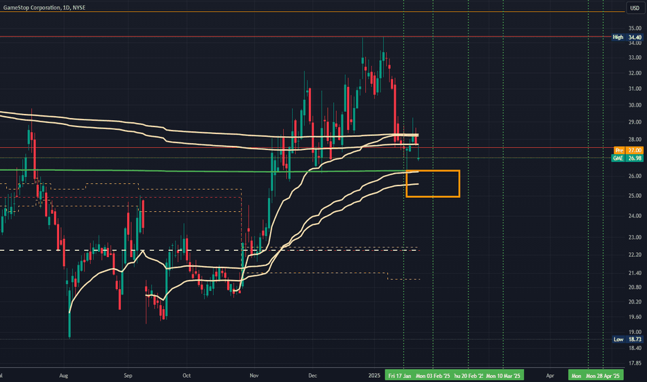 MOASS: WC: 27.77 Target: 1800-2400 MOASS: 47k-100K (republish)