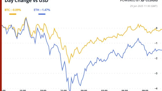 Crypto Daybook Americas: Trump Exports Bitcoin Enthusiasm as Price Rebounds, Investors Eye FOMC
