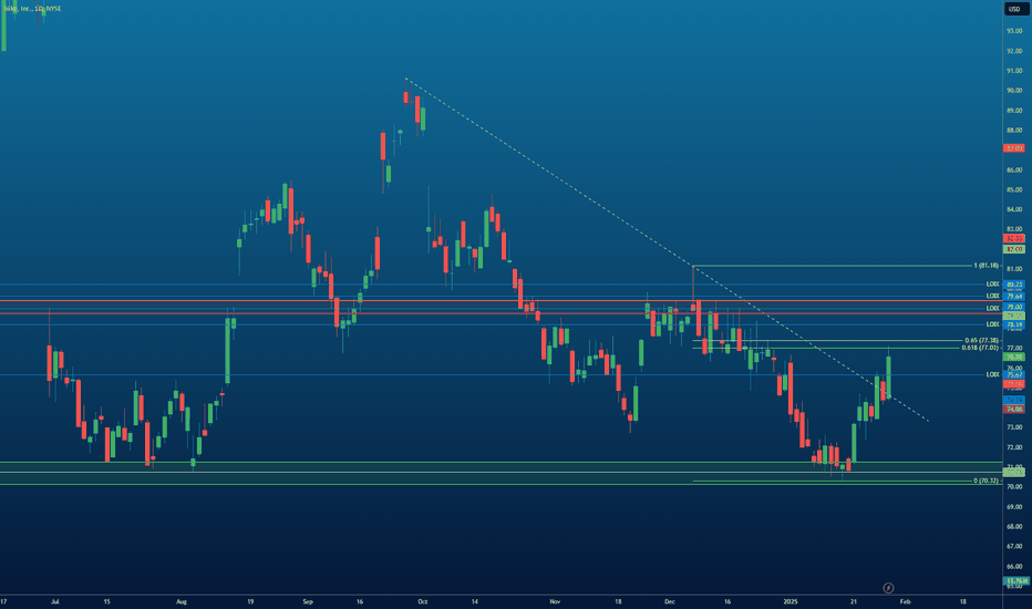 $NKE Nike Double Bottom Bounce Back to Fib GP