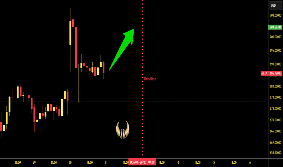 META Buy Setup