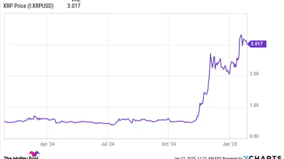 XRP (Ripple) vs. Bitcoin: Which Is a Better Buy During the Trump Administration?