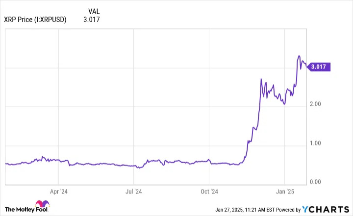 XRP (Ripple) vs. Bitcoin: Which Is a Better Buy During the Trump Administration?