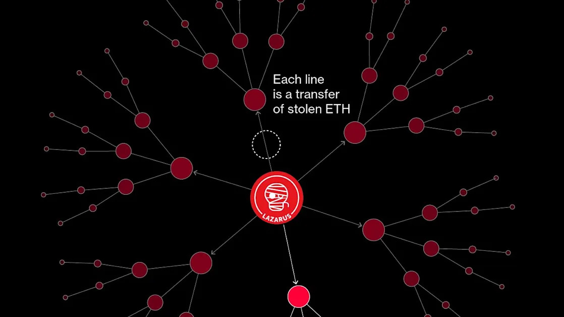 North Korea’s $1.5 Billion Heist Puts the Crypto World on Notice