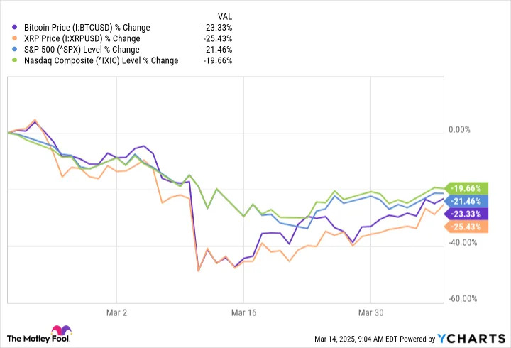 What if the Market Crashes? Bitcoin vs. XRP