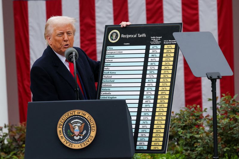 Donald Trump faces weakest election-year market start since Bush in 2001