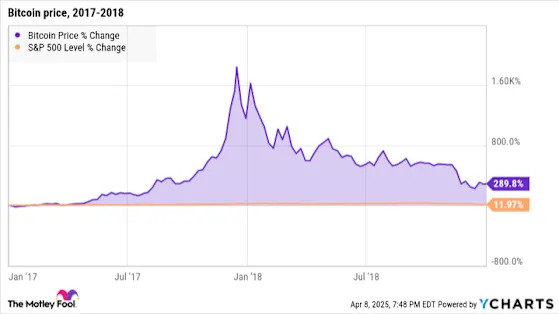 Should You Buy Bitcoin While It's Under $85,000?