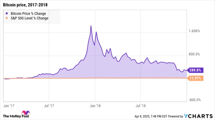 Should You Buy Bitcoin While It's Under $85,000?