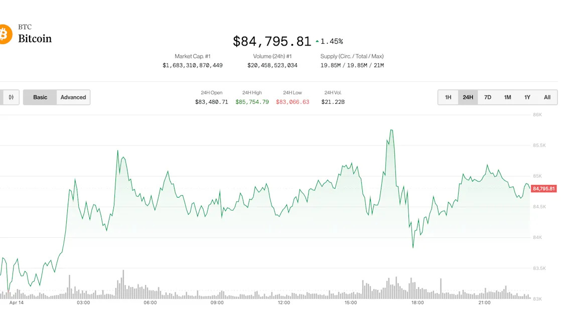 Bitcoin Hovers at $85K as Fed’s Waller Suggests 'Bad News' Rate Cuts if Tariffs Resume