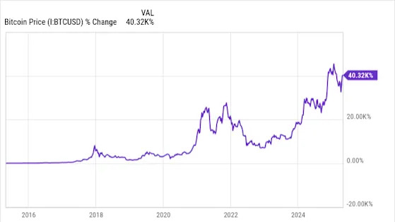 3 Reasons I'm Still Looking Forward to Bitcoin's Next Halving