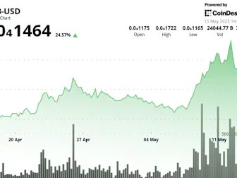 Shiba Inu (SHIB) Price Drops 7% in 24 Hours but Remains Up 25% Over the Past Month