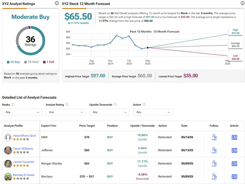 Block’s (XYZ) Square Resilence Shines Through Cash App Headwinds