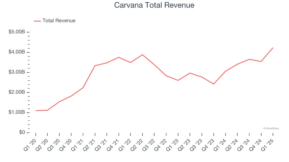Consumer Internet Stocks Q1 Teardown: Coinbase (NASDAQ:COIN) Vs The Rest