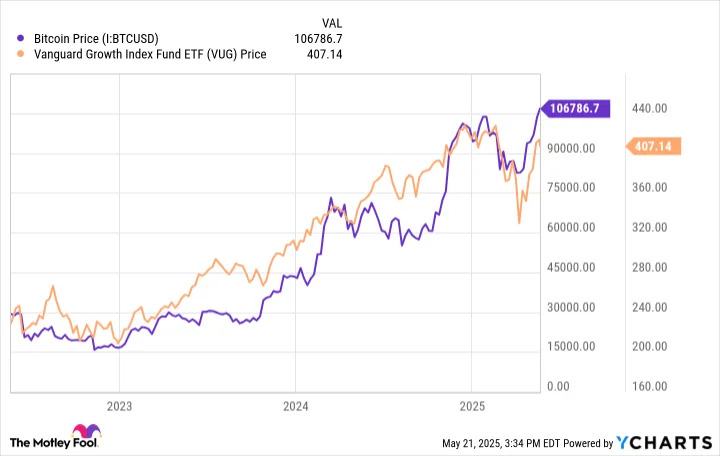 Bitcoin Hits All-Time High Before Crashing. Ethereum and Dogecoin Are Along for the Ride Down.