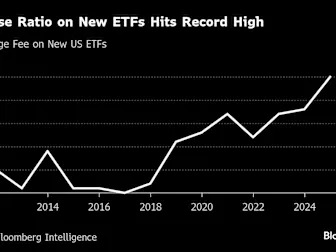 Newly Minted ETFs Buck Vanguard Effect as Fees Hit Record High